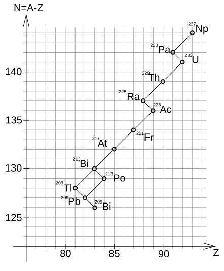 File:Neptuniova rada.svg