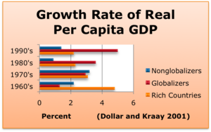 free social democracy in the global periphery origins