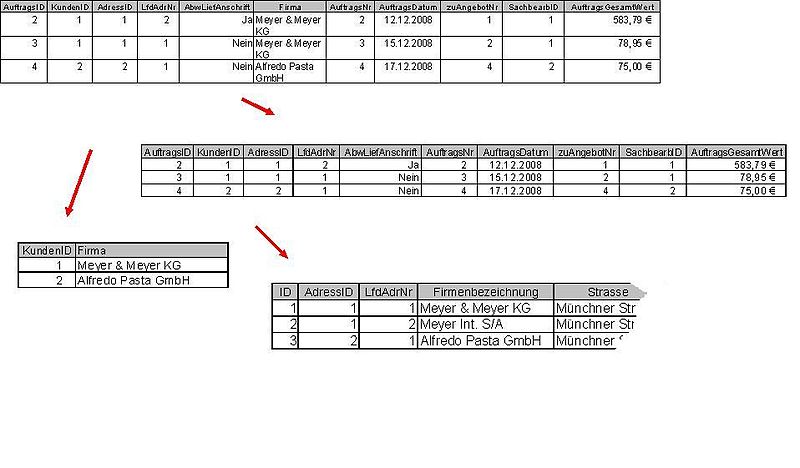 File:Normalisierung Kunden Auftrag.jpg