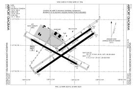 FAA airport diagram