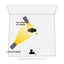 Set-up Paramount