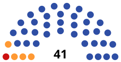 Parlament Čečenské republiky.svg