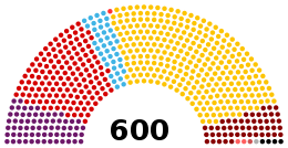 Parlement de Turquie 2018 Position actuelle du siège (spectre droite-gauche) .svg