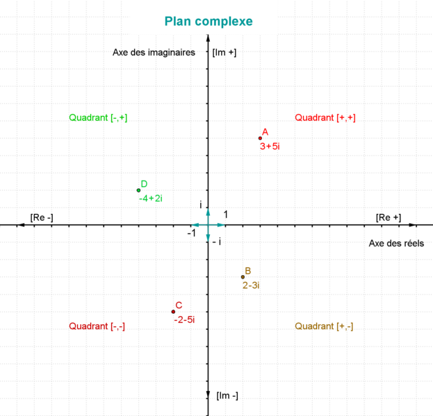 File:Plan complexe.png