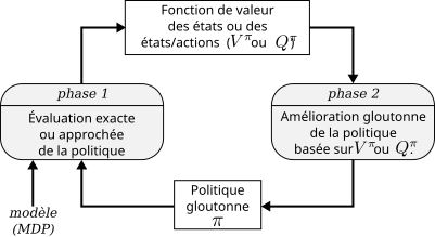 policy-iteration