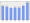 Evolucion de la populacion 1962-2008