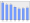 Evolucion de la populacion 1962-2008