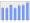 Evolucion de la populacion 1962-2008