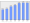 Evolucion de la populacion 1962-2008