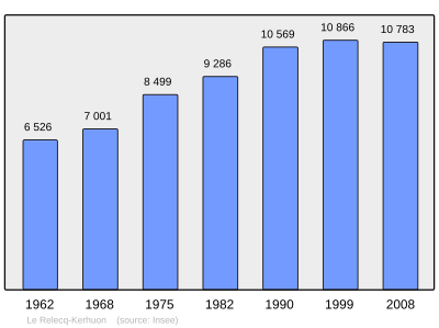 Referanse: INSEE