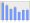 Evolucion de la populacion 1962-2008