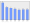 Evolucion de la populacion 1962-2008