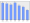 Evolucion de la populacion 1962-2008