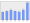 Evolucion de la populacion 1962-2008