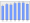 Evolucion de la populacion 1962-2008