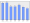 Evolucion de la populacion 1962-2008