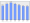 Evolucion de la populacion 1962-2008