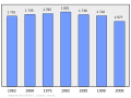 2011年3月6日 (日) 22:09版本的缩略图