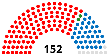 File:Portugal Chamber of Deputies 1889.svg