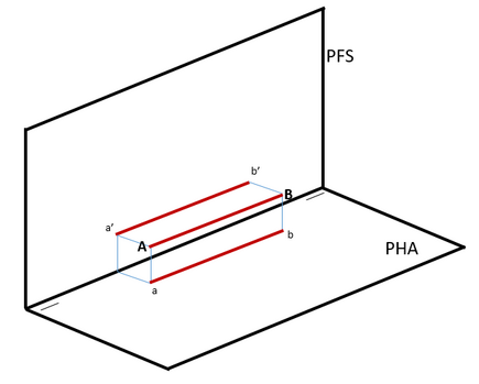 Proyección tridimensional de la recta Fronto-horizontal.