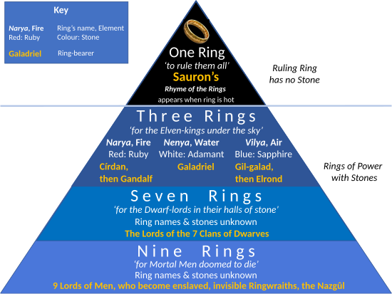 the lord of the rings ring characters