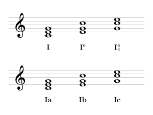 Inversion notation for Roman numeral analysis depicting both Arabic numeral and Latin letters. Roman Numeral Analysis - Inversion notation.svg