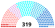 Vignette pour Élections sénatoriales françaises de 1986