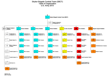 Arforgen Cycle Chart