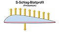 Vorschaubild der Version vom 19:33, 2. Jan. 2013