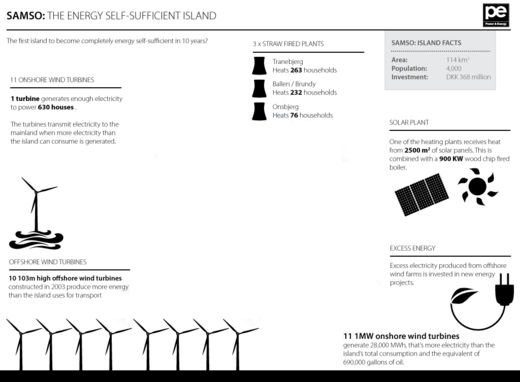 Hernieuwbare energie op Samsø