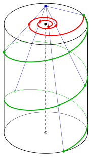 Hyperbolic spiral as central projection of a helix Schraublinie-hyp-spirale.svg