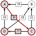 Schulze method example2 AD.svg