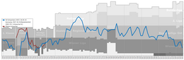 Historical chart of the club's league performance Schwechat Performance Graph.png