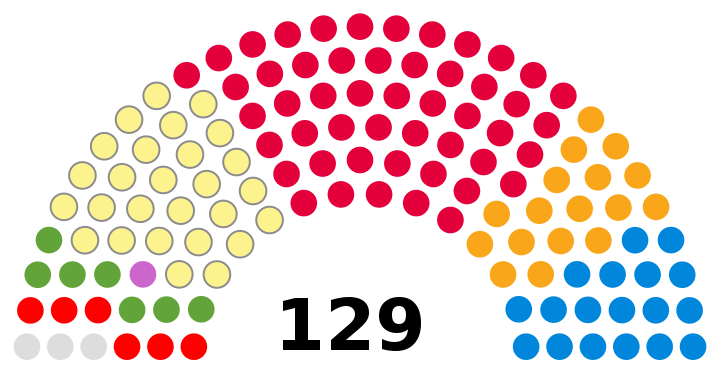 Scottish Parliament elected members, 2003.svg