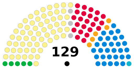 File:Scottish parliament members at dissolution in 2021.svg