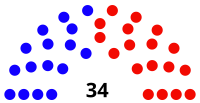 Senato-diagramo 2014 Ŝtato de WV.
svg