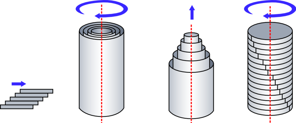 Different shearing planes that can be employed to measure rheological properties. From the left - Couette drag plate flow; cylindrical flow; Poiseuille flow in a tube and plate-plate flow.