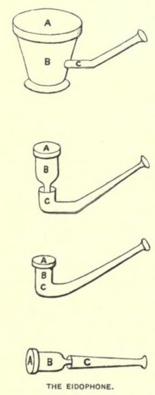 Diagram of Hughes' Eidophones SoundEidophone Margaret Watts Hughes.jpeg