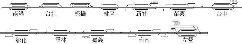台灣高鐵全線軌道配置圖