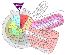 Tabla Periódica Con Elementos Reales En El Interior/6 * 4.5 * 0.8