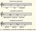 12:14, 7 Մարտի 2009 տարբերակի մանրապատկերը