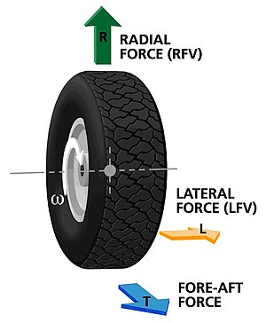 Force Variation Axes Tire Force Variation1.jpg