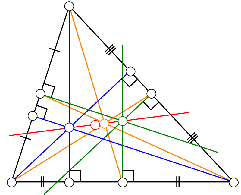 Euler line - Wikipedia