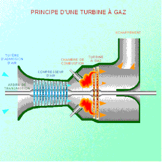 <span class="mw-page-title-main">Gas turbine engine compressors</span>