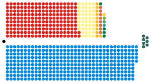 Casa del Reino Unido 2019.svg