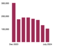 US Southwest Border Encounters.png — narrower time scope predecessor, png