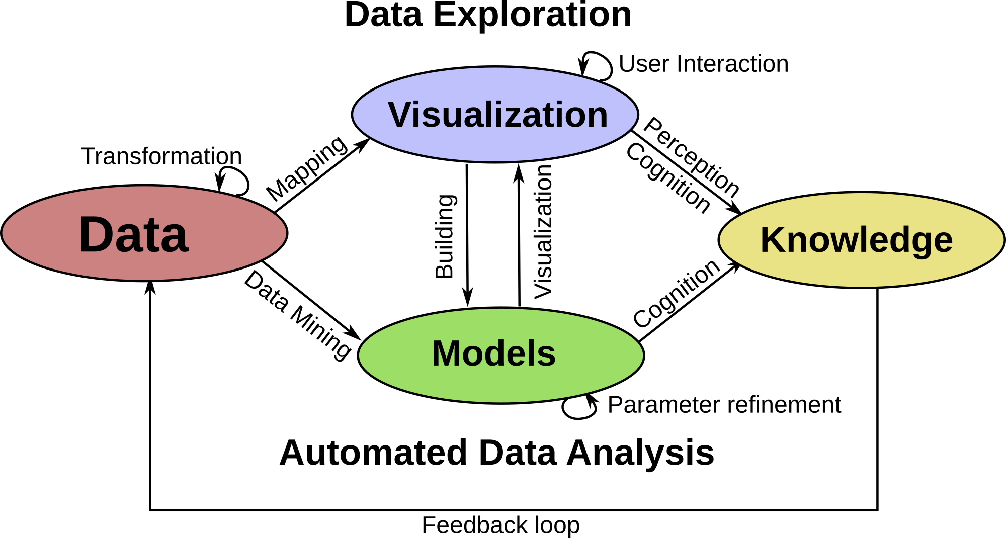 Explore means. Exploratory data Analysis. Data Exploration. Exploration data Analysis что это. Exploration перевод на русский.