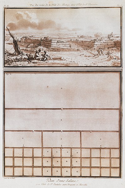 File:Vue des restes de la ville de Mottya dans l'isle de St Pantaleo Plan d'une saline pres l'isle de St Pantaleo entre Trapa - Houel Jean - 1782.jpg