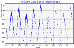 WAndLightCurve.png