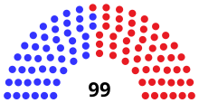Senate Partisan composition
Democratic: 47 seats
Republican: 52 seats WI Assembly 2007.svg